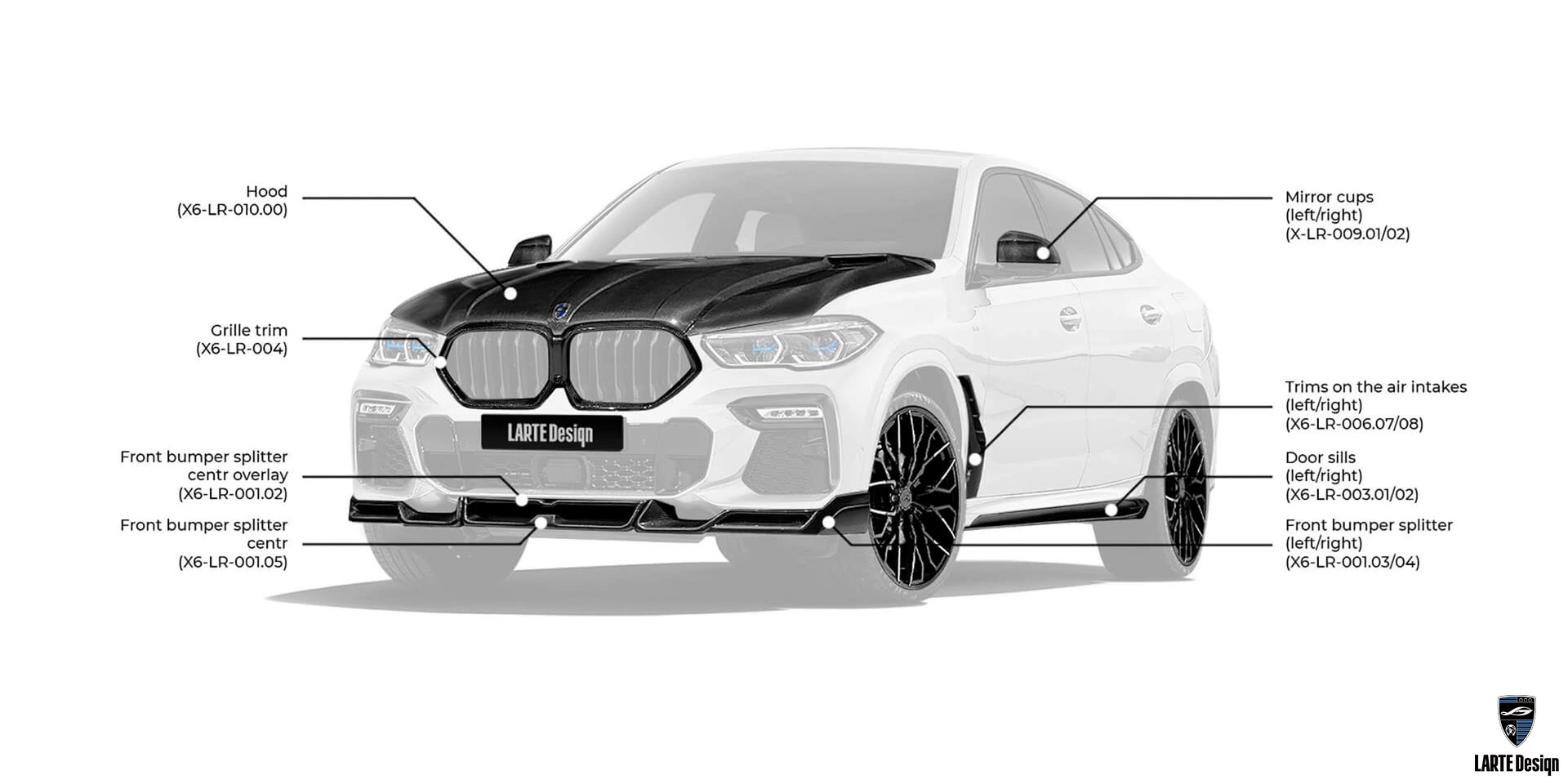 Аэродинамические детали для LARTE Performance BMW X6 M sport G06
